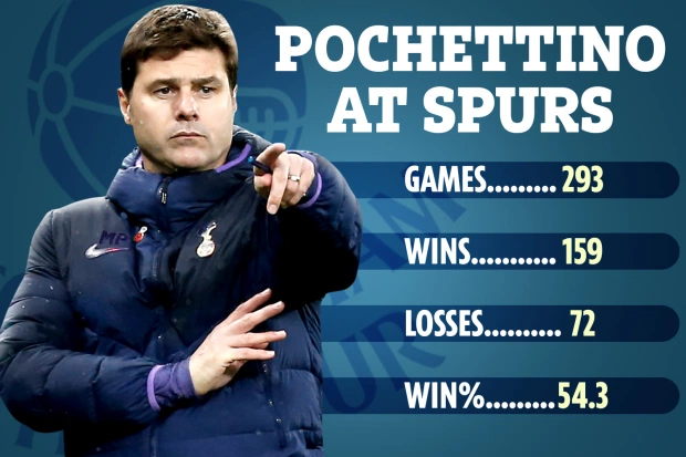  热刺核心凯恩传射建功球队客场三球轻取伯恩利稳居前四  